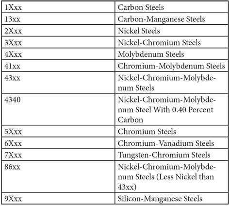 carbon steel sheet metal grades|steel plate grade chart.